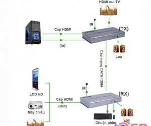 Bộ nối dài HDMI ra LAN 120m FB-Link 4K có adapter (Hỗ trợ điều khiển)