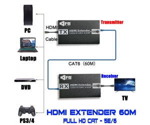Bộ nối dài HDMI ra LAN 60m FB-LINK Full HD Có adapter